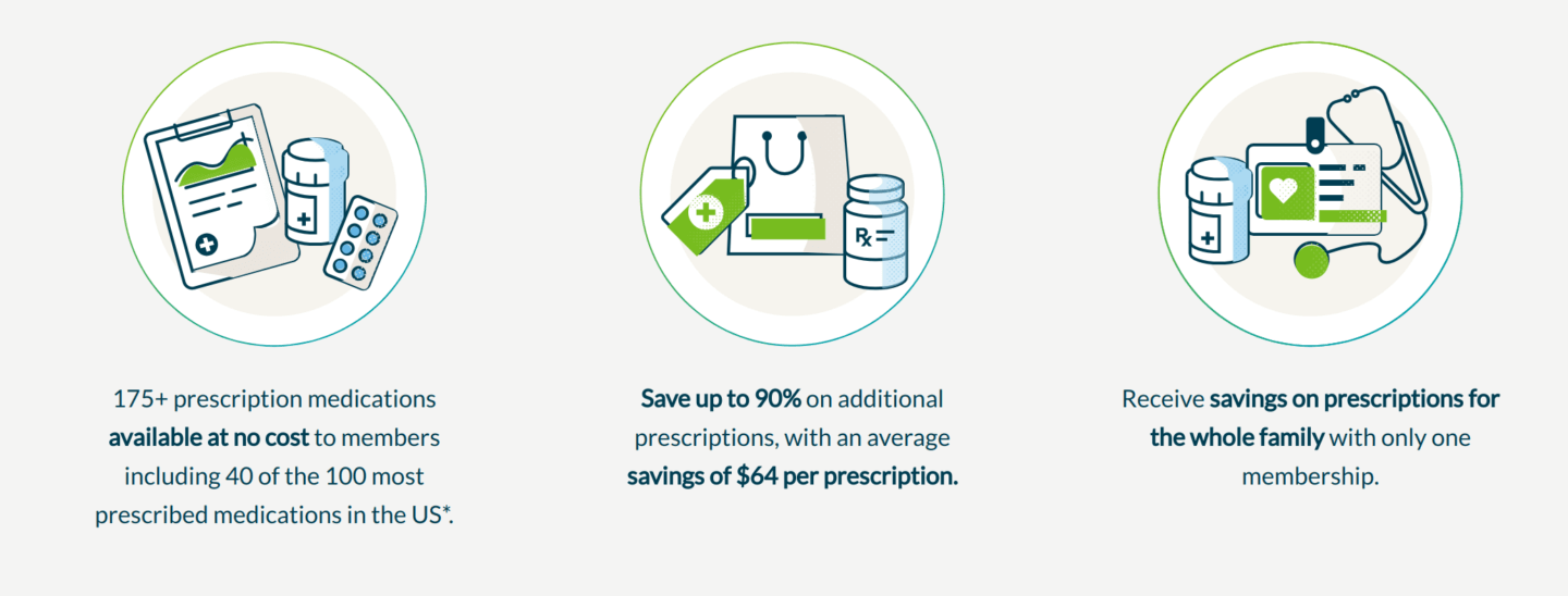 discount prescriptions without insurance